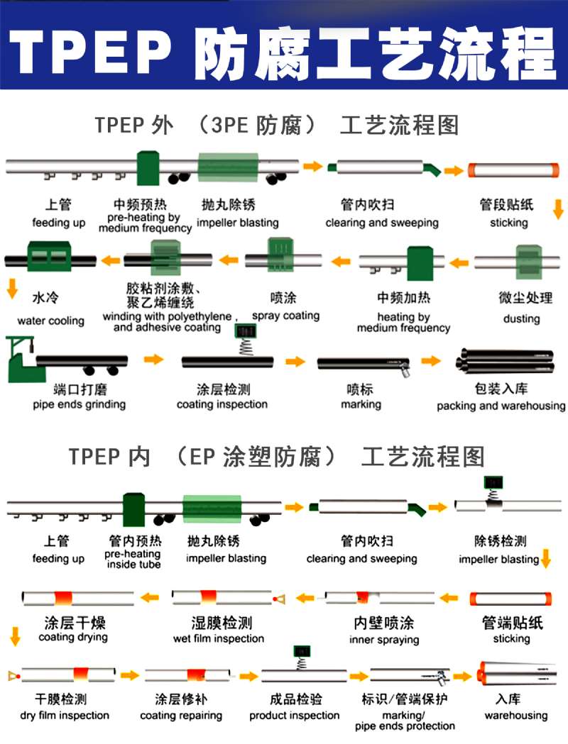 tpep防腐鋼管